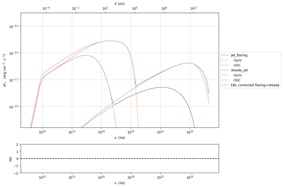 ../../../_images/Composite_model_37_0.png