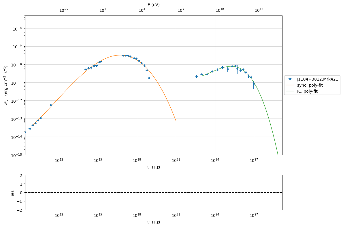 ../../../_images/Jet_example_model_fit_16_3.png