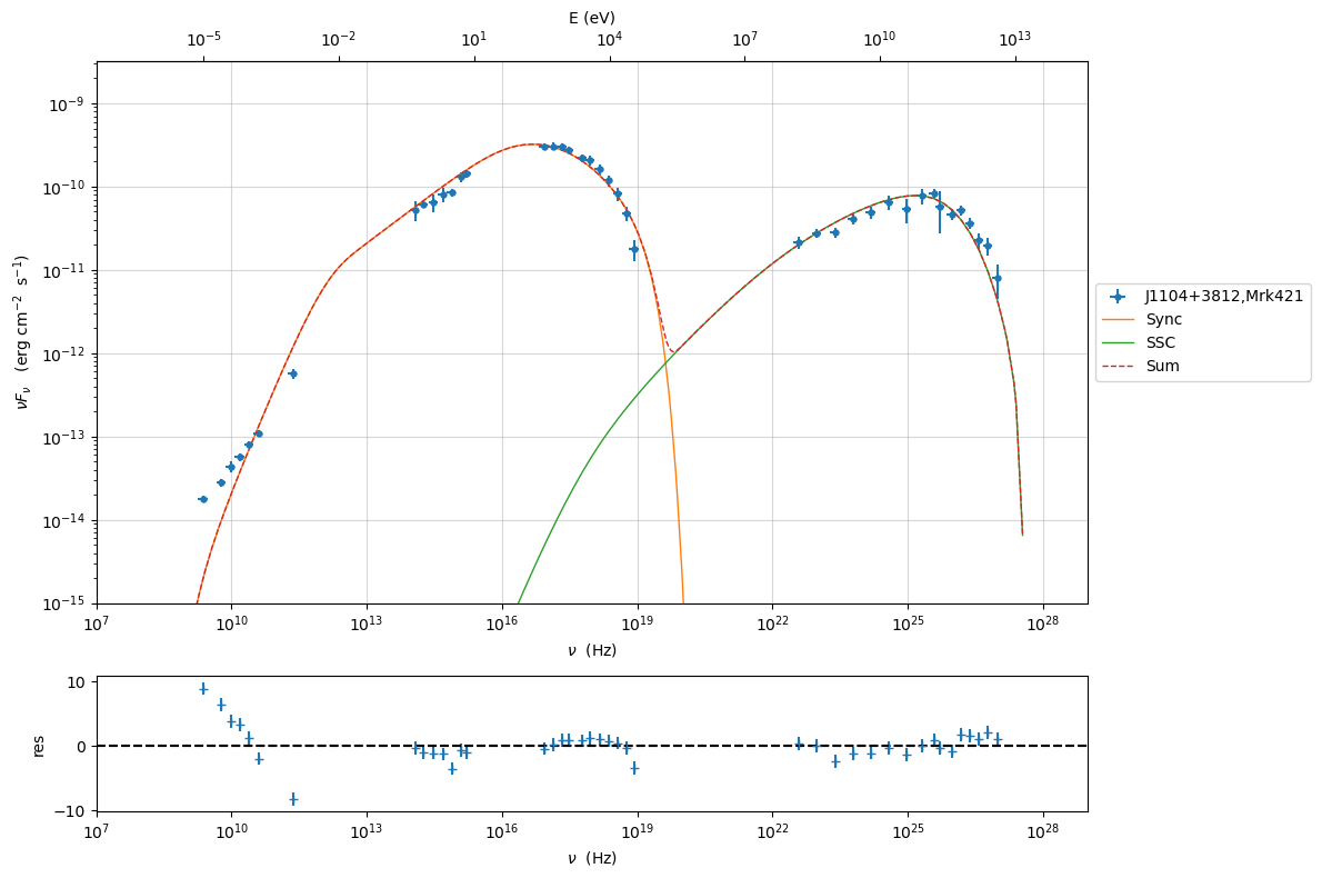 ../../../_images/Jet_example_model_fit_20_0.png