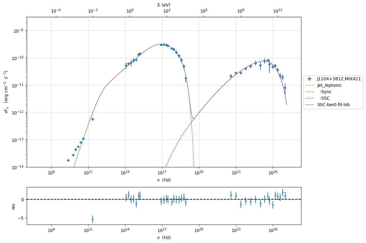 ../../../_images/Jet_example_model_fit_48_0.png