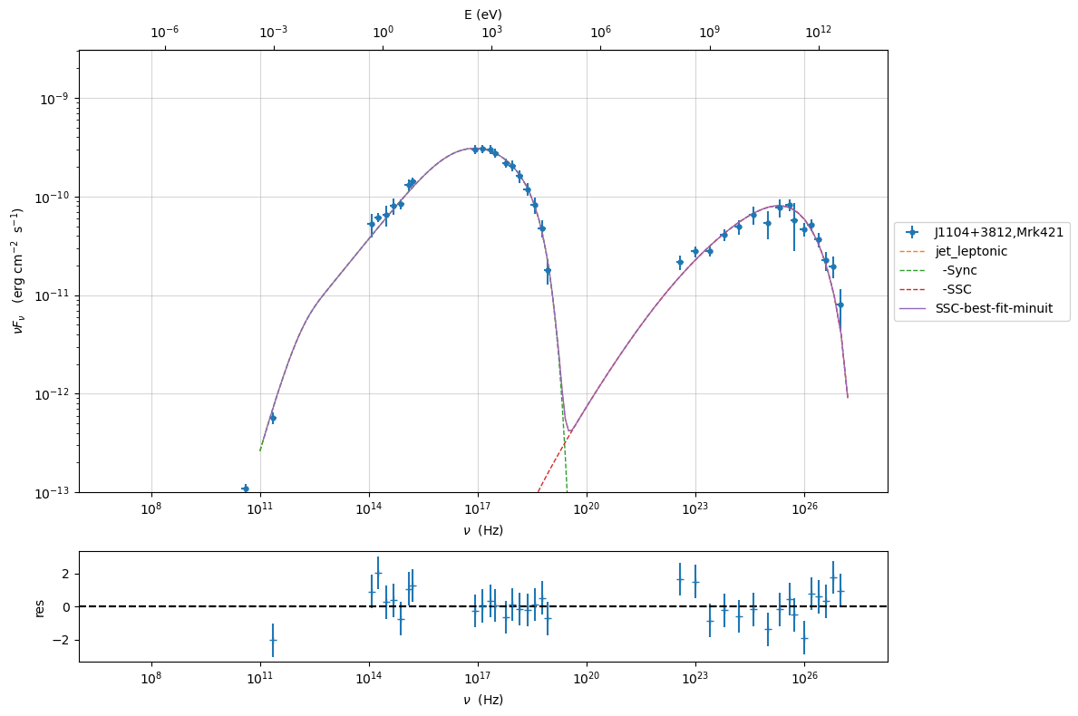 ../../../_images/Jet_example_model_fit_55_0.png
