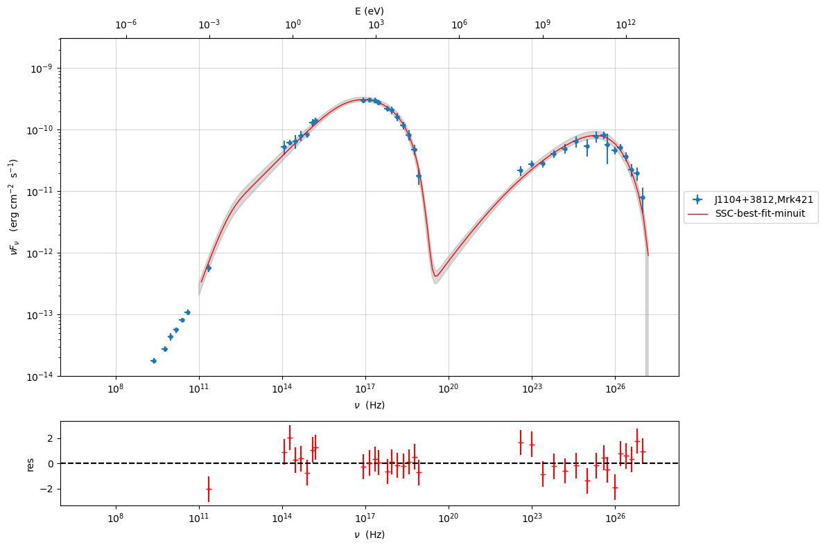 ../../../_images/Jet_example_model_fit_67_0.png