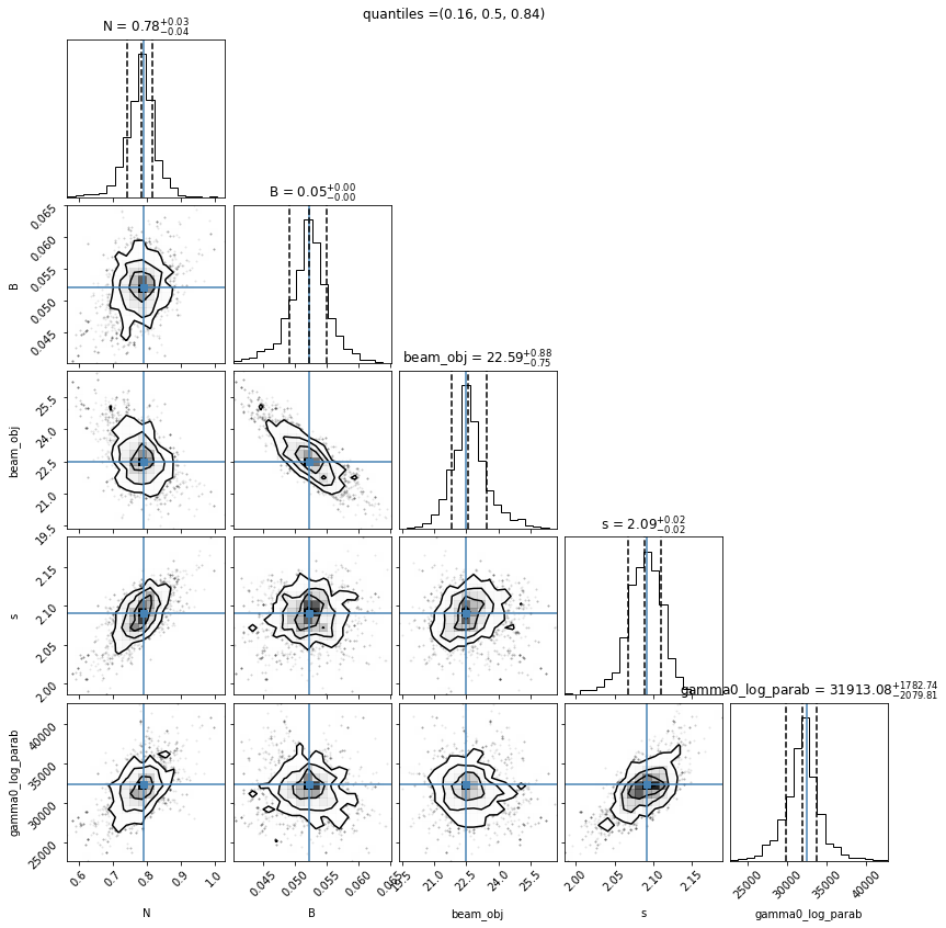 ../../../_images/Jet_example_model_fit_69_0.png