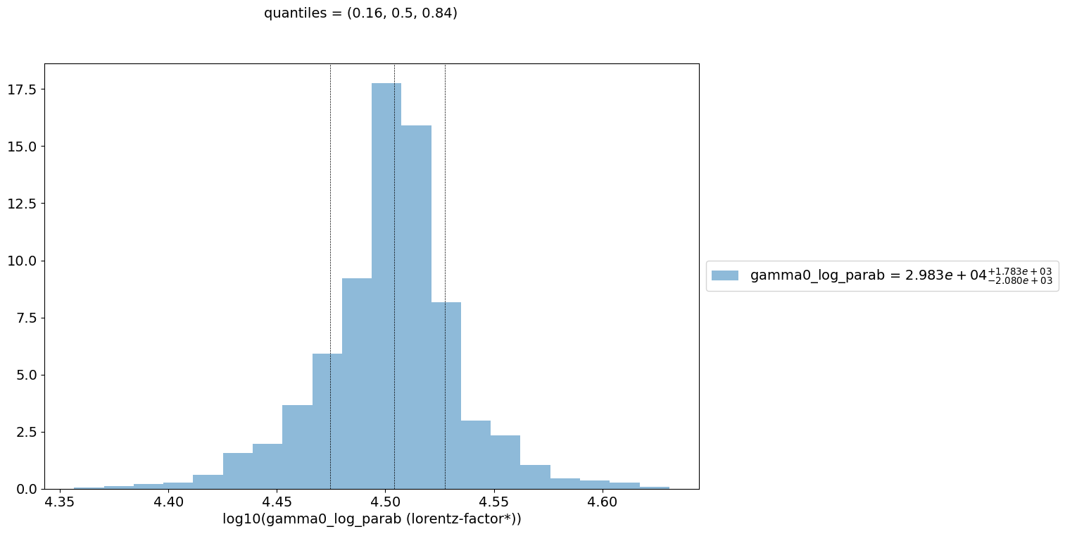 ../../../_images/Jet_example_model_fit_72_0.png