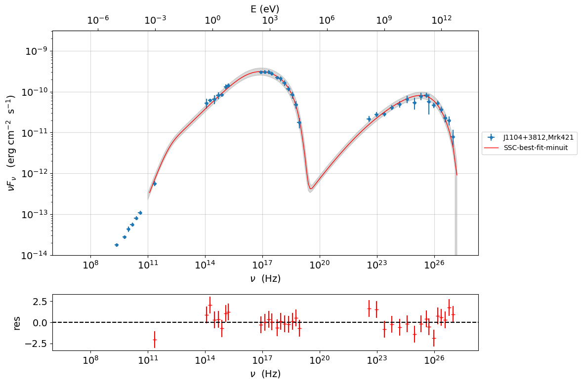 ../../../_images/Jet_example_model_fit_77_0.png