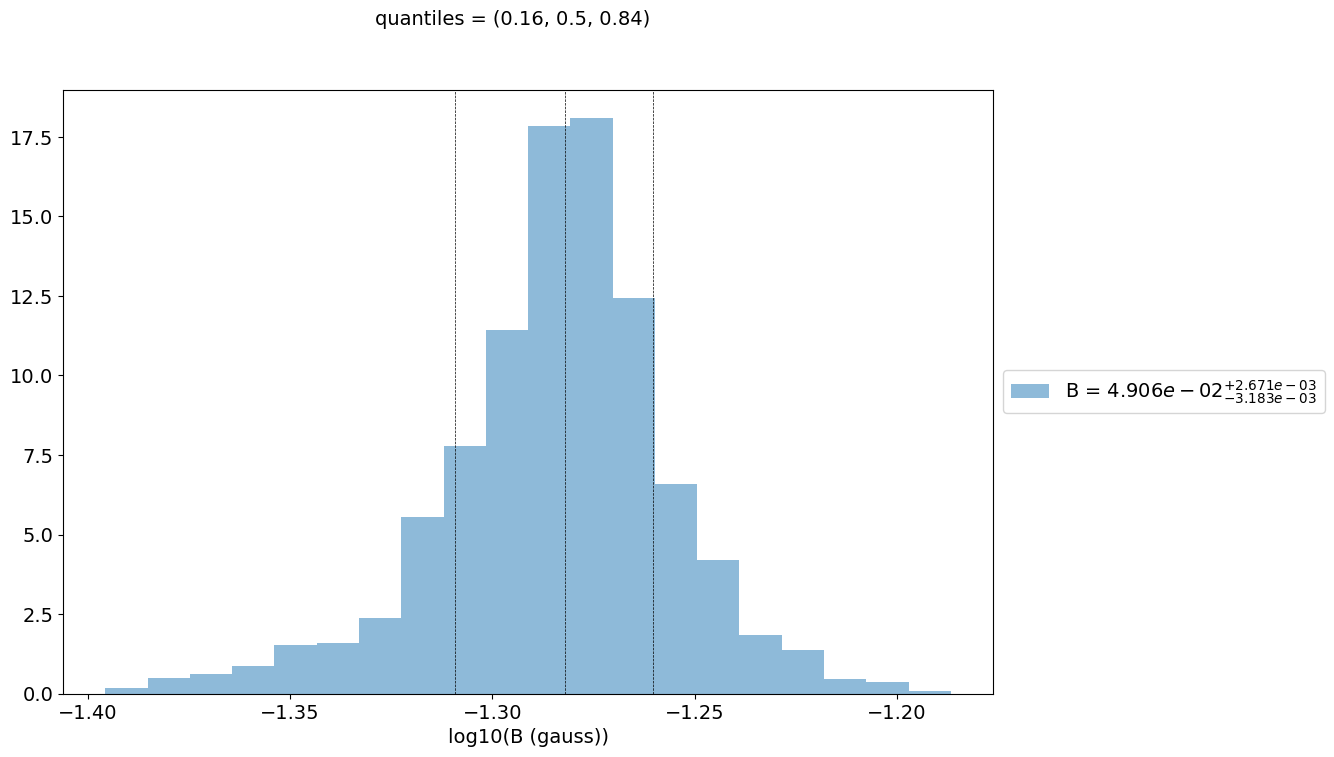 ../../../_images/Jet_example_model_fit_79_0.png