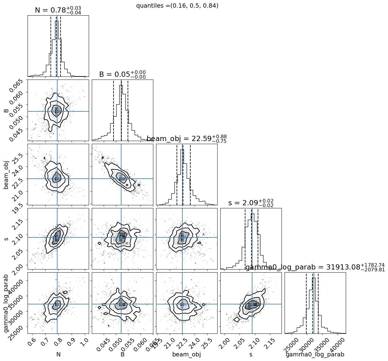 ../../../_images/Jet_example_model_fit_81_0.png