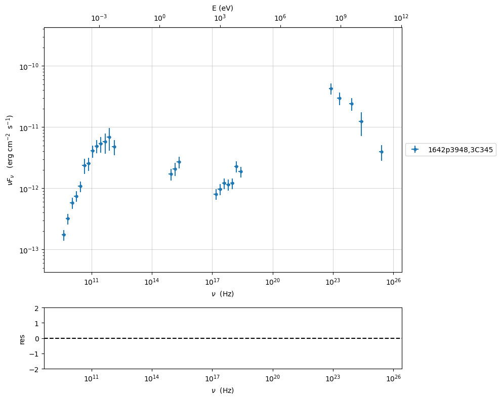 ../../../_images/Jet_example_model_fit_EC_11_1.png