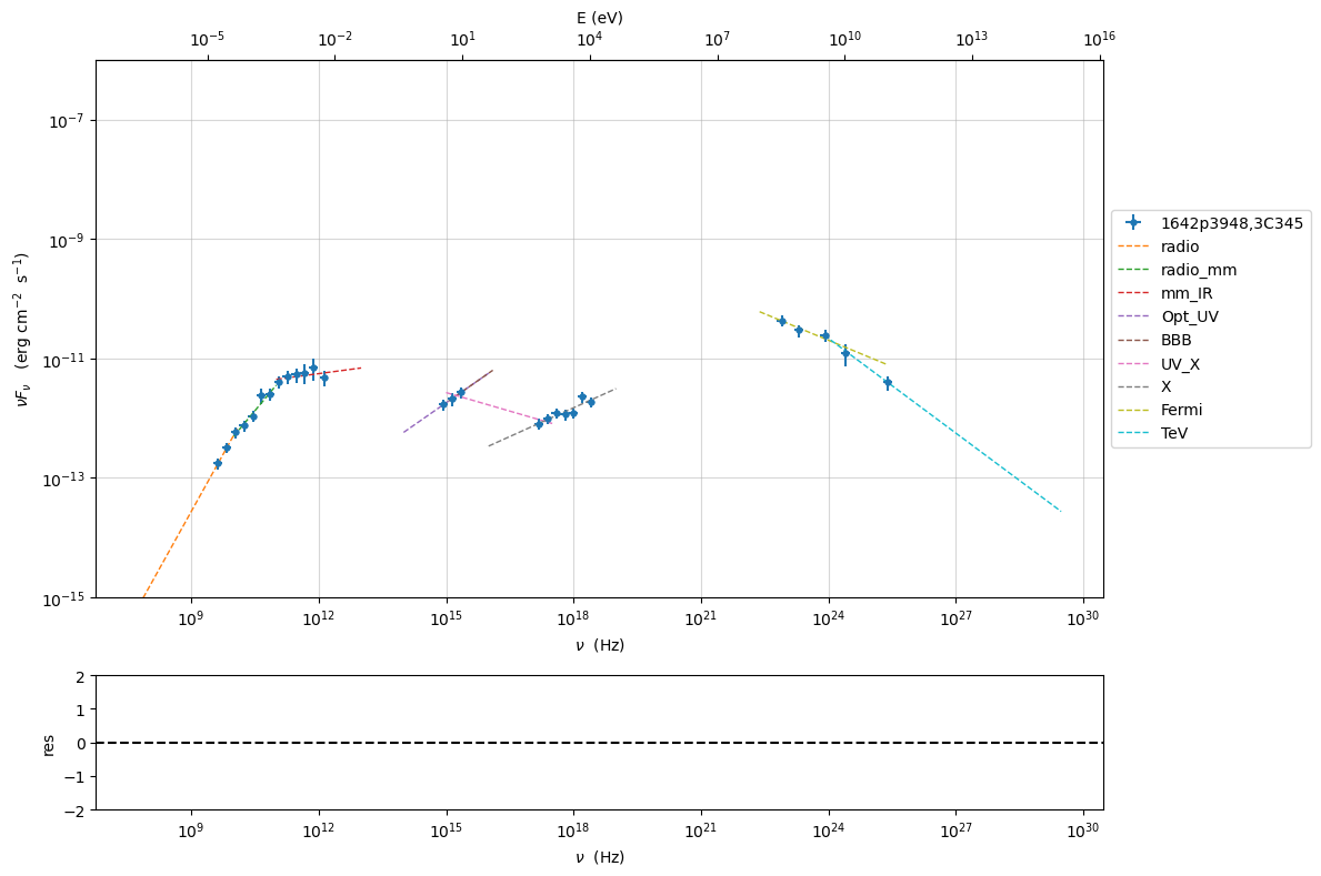 ../../../_images/Jet_example_model_fit_EC_15_1.png
