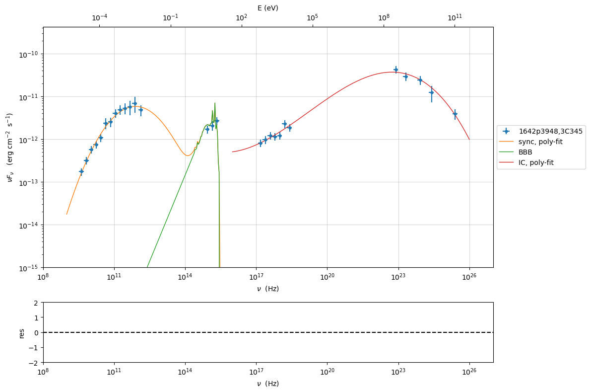 ../../../_images/Jet_example_model_fit_EC_18_3.png