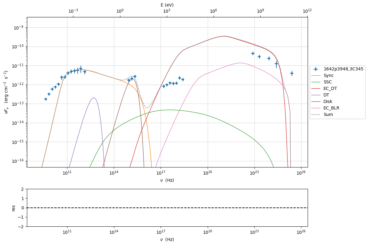 ../../../_images/Jet_example_model_fit_EC_22_0.png