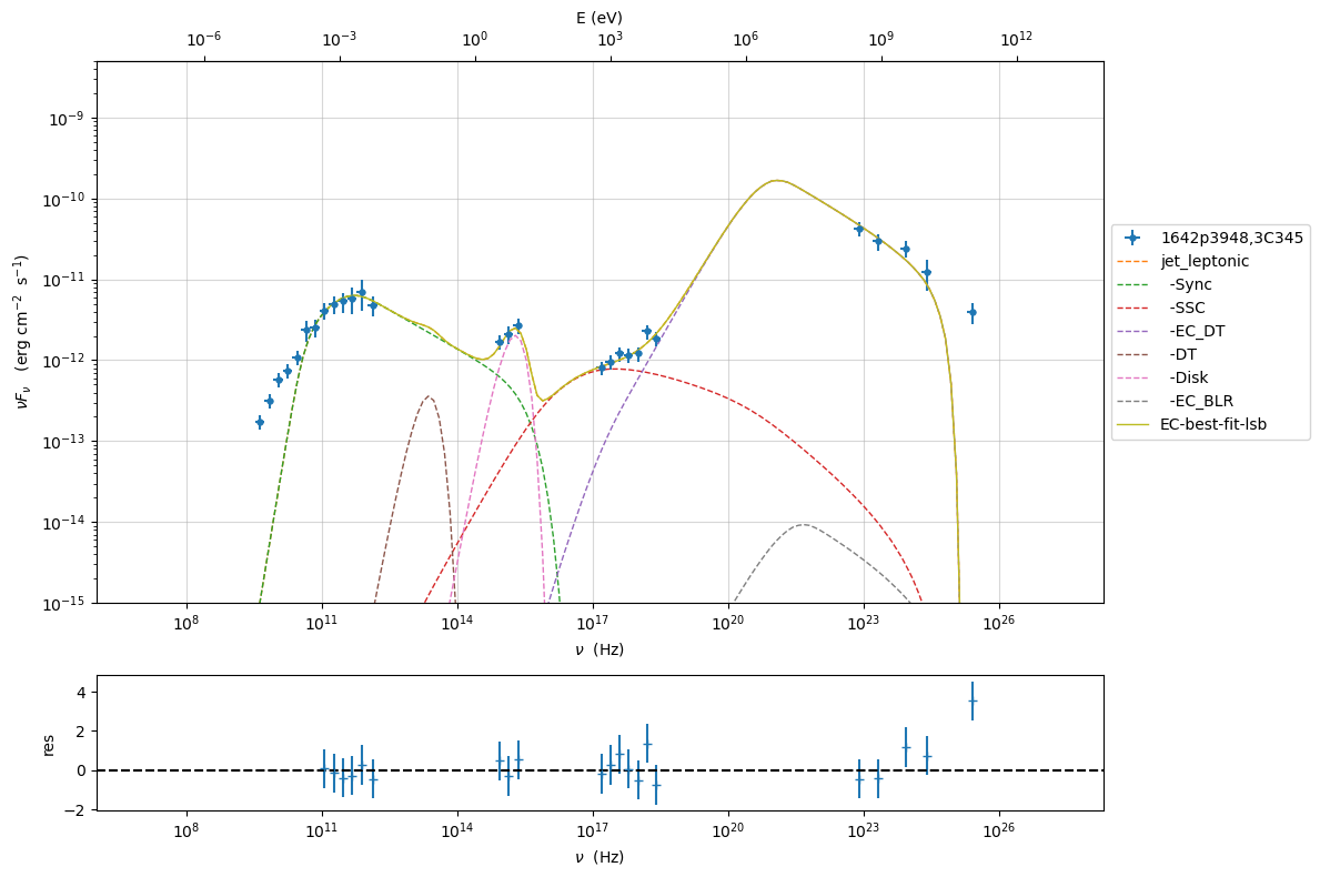 ../../../_images/Jet_example_model_fit_EC_29_0.png