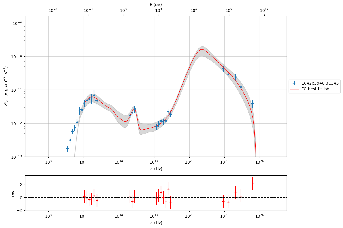 ../../../_images/Jet_example_model_fit_EC_39_0.png
