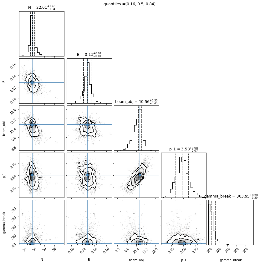 ../../../_images/Jet_example_model_fit_EC_40_0.png