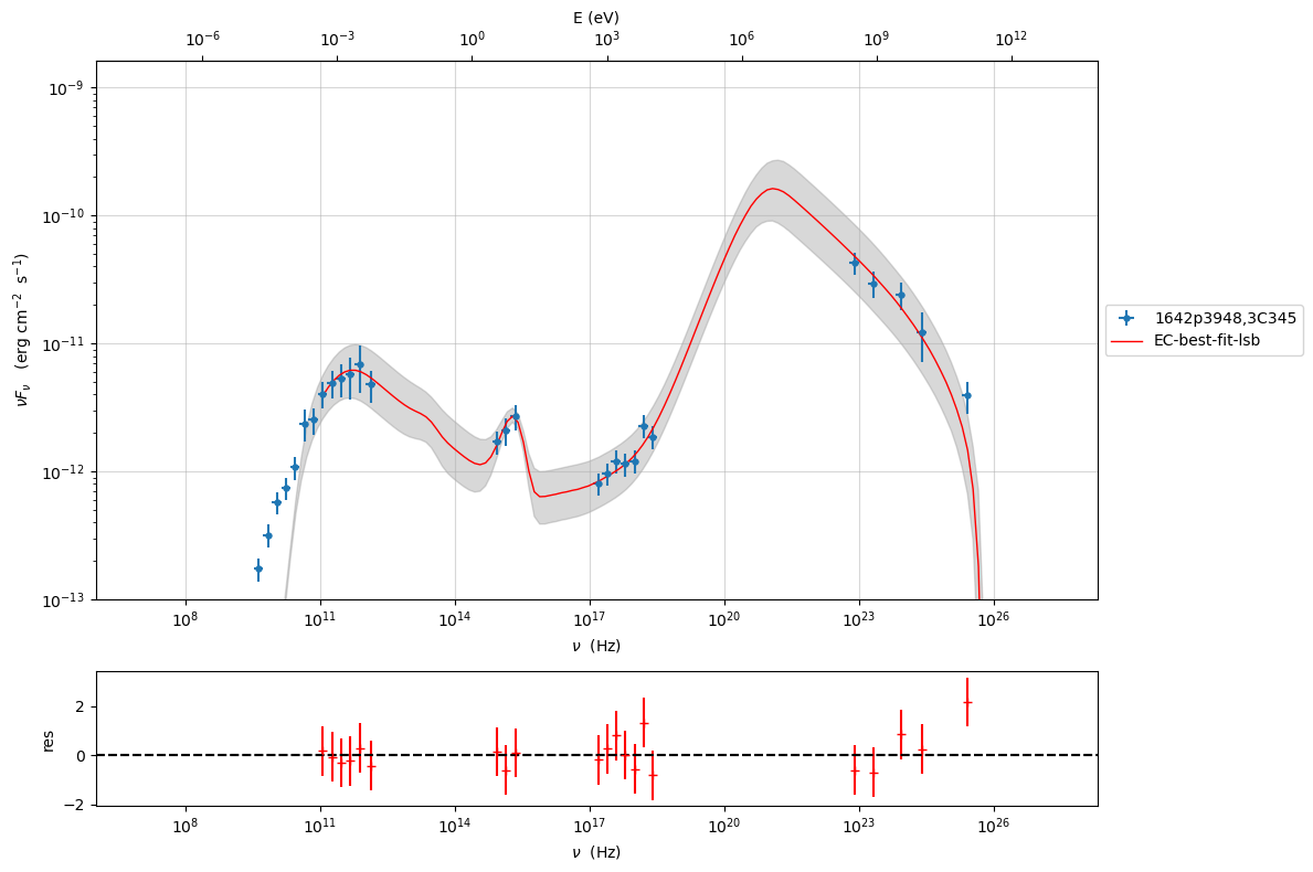 ../../../_images/Jet_example_model_fit_EC_45_0.png