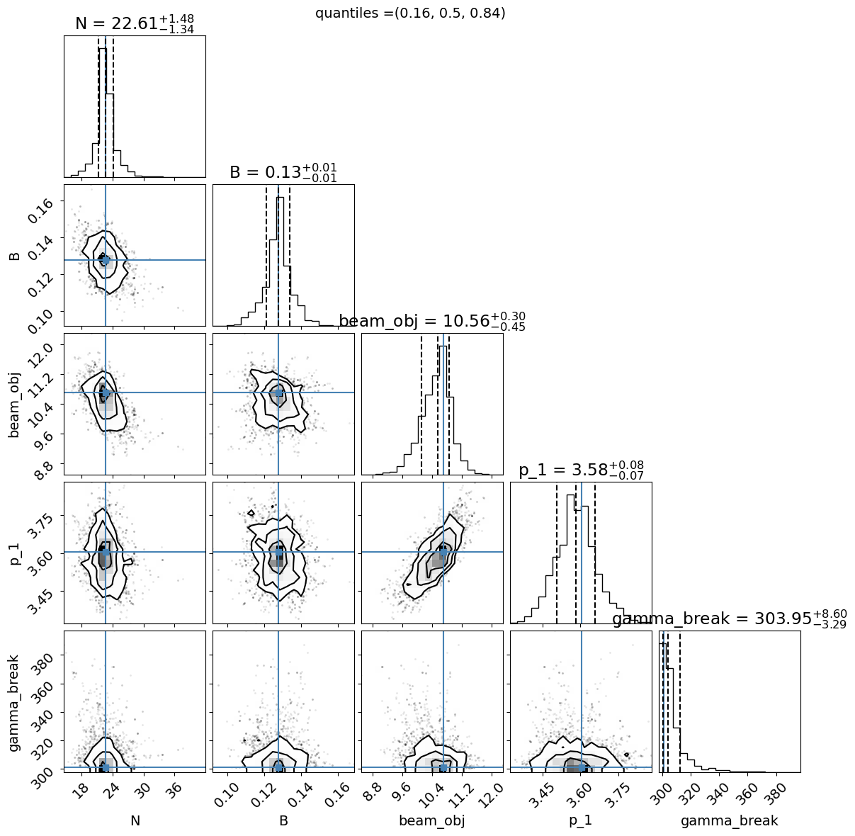 ../../../_images/Jet_example_model_fit_EC_47_0.png