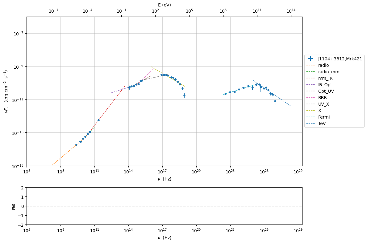 ../../../_images/Jet_example_only_synchrotron_13_1.png