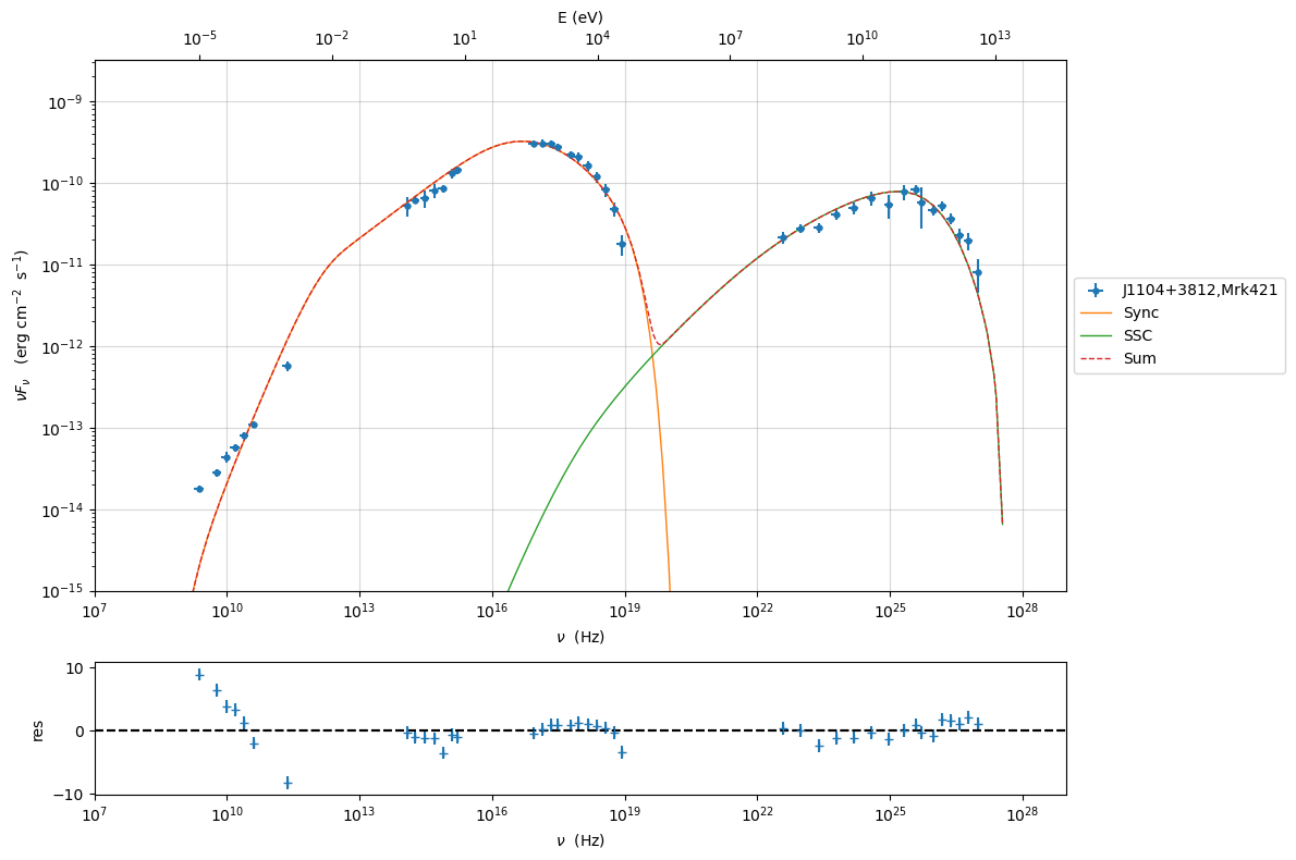 ../../../_images/Jet_example_only_synchrotron_19_0.png