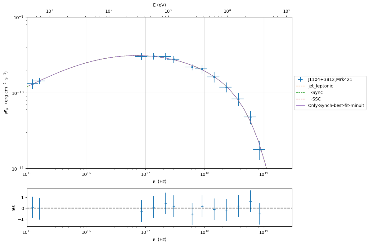 ../../../_images/Jet_example_only_synchrotron_28_0.png