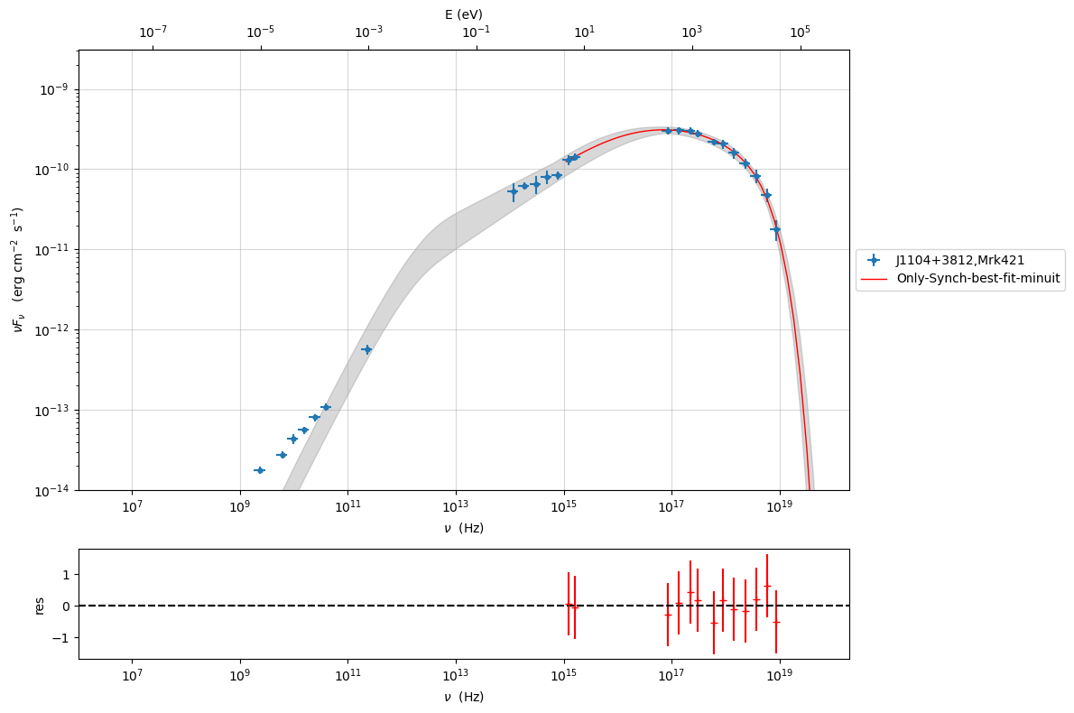 ../../../_images/Jet_example_only_synchrotron_37_0.png