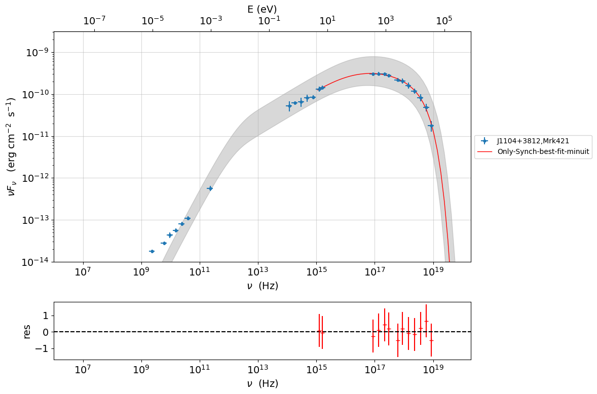 ../../../_images/Jet_example_only_synchrotron_47_0.png