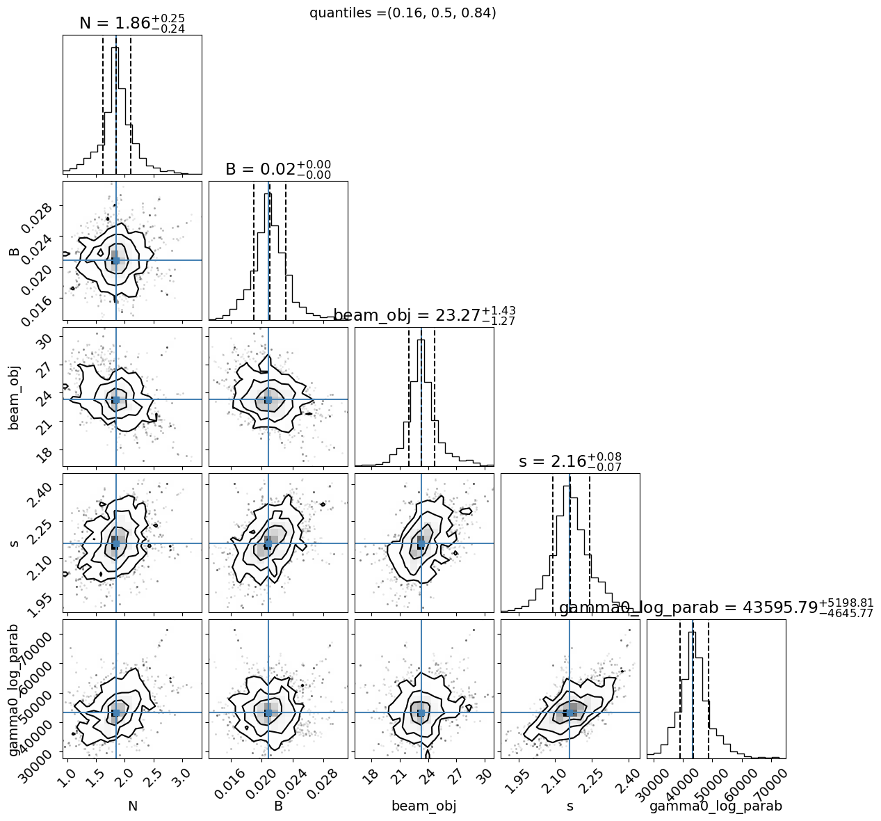 ../../../_images/Jet_example_only_synchrotron_51_0.png
