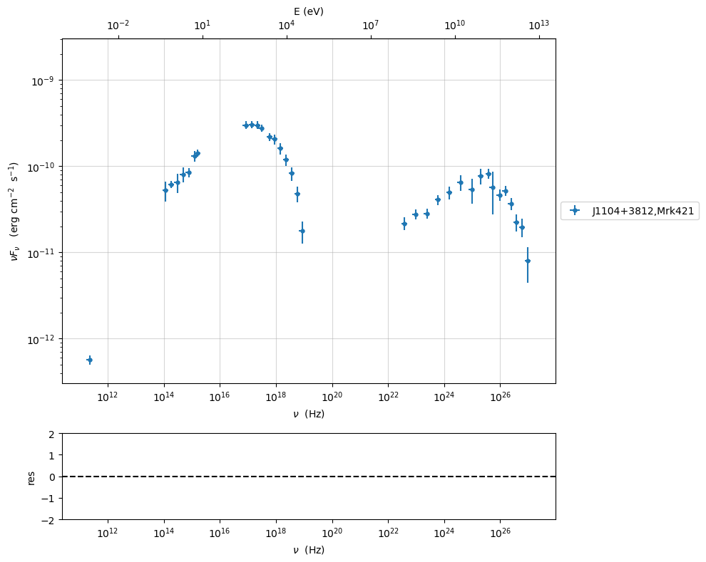 ../../../_images/Jet_example_only_synchrotron_8_1.png