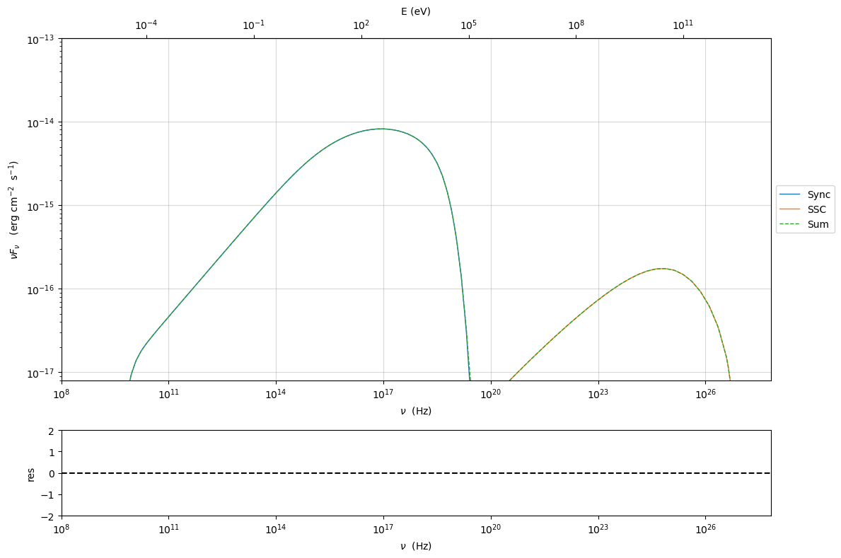 ../../../_images/Jet_example_phys_SSC_122_0.png
