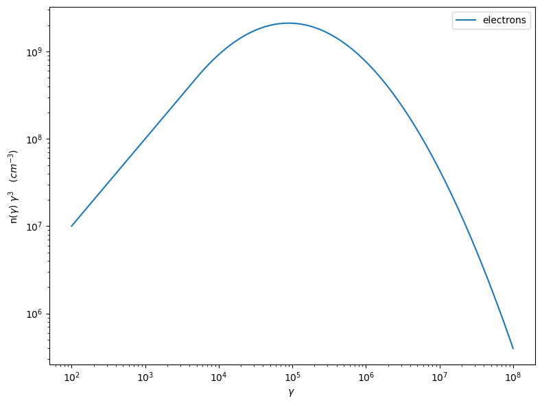../../../_images/Jet_example_phys_SSC_29_0.png
