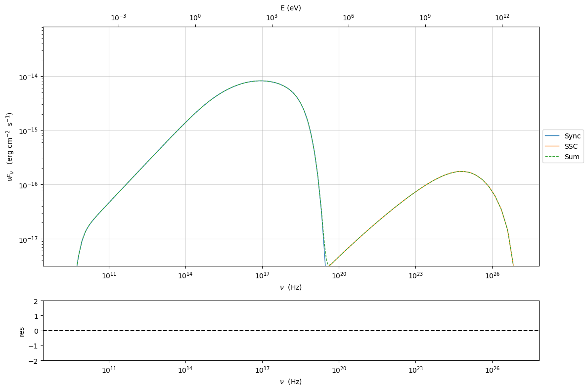 ../../../_images/Jet_example_phys_SSC_45_0.png
