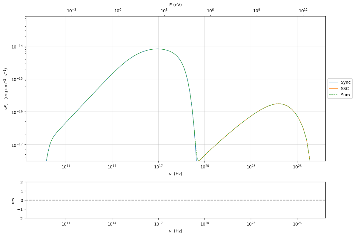 ../../../_images/Jet_example_phys_SSC_48_0.png