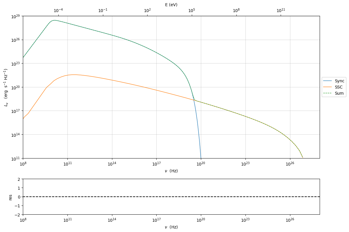 ../../../_images/Jet_example_phys_SSC_53_0.png