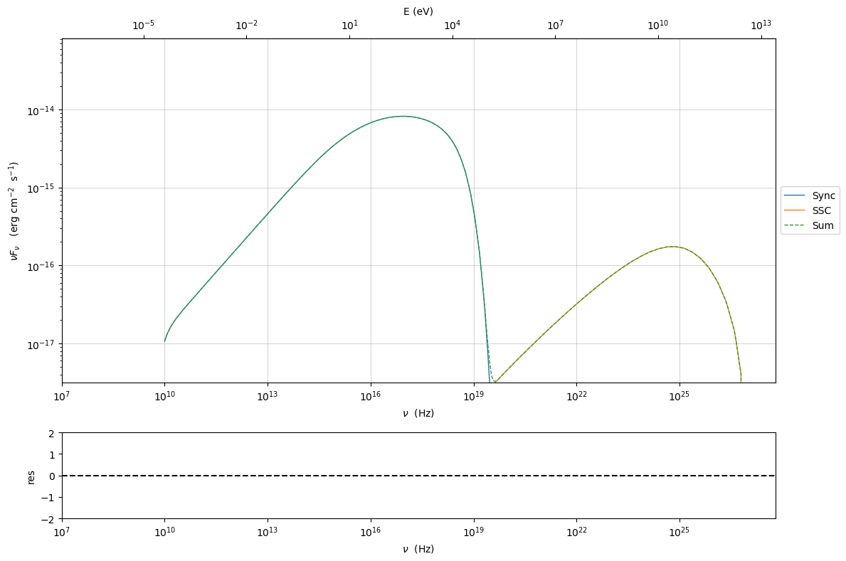 ../../../_images/Jet_example_phys_SSC_57_0.png