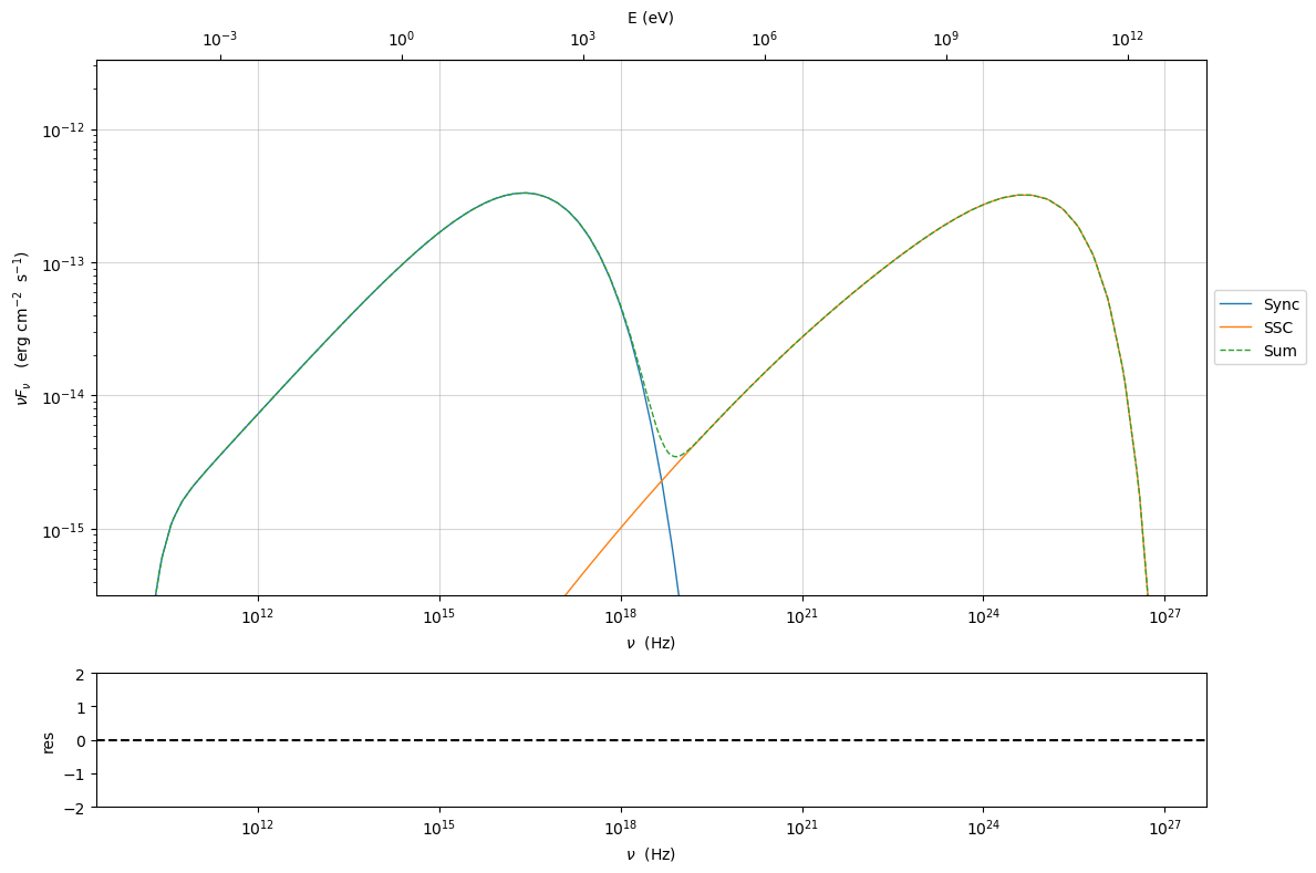 ../../../_images/custom_emitters_46_0.png