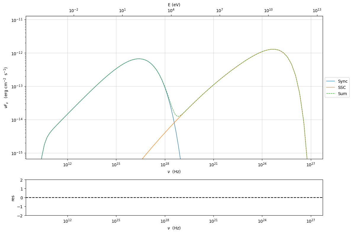 ../../../_images/custom_emitters_51_0.png