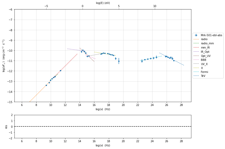 ../../../_images/sherpa-plugin_12_1.png