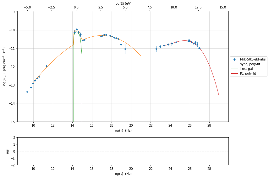 ../../../_images/sherpa-plugin_15_3.png