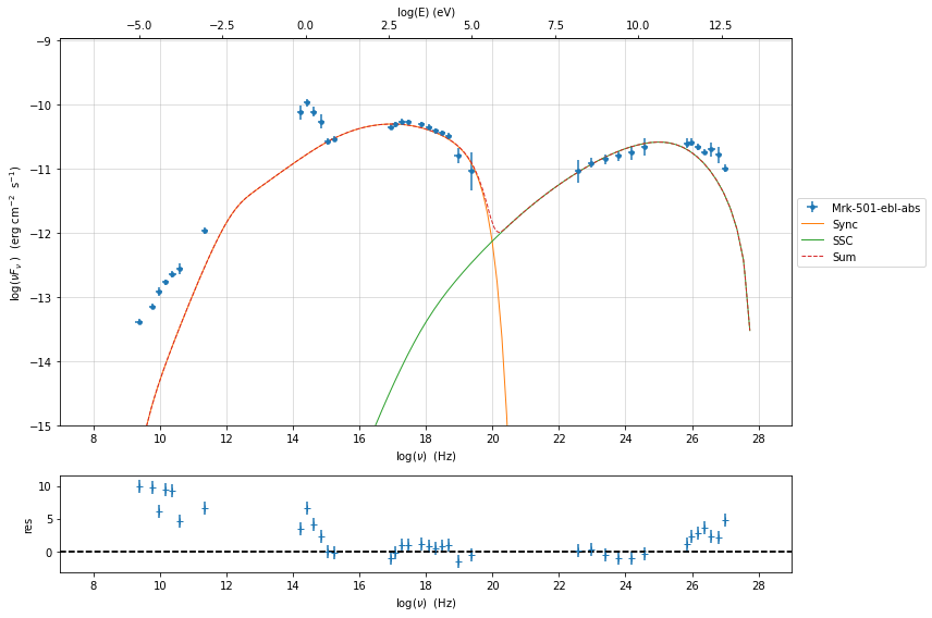 ../../../_images/sherpa-plugin_19_0.png