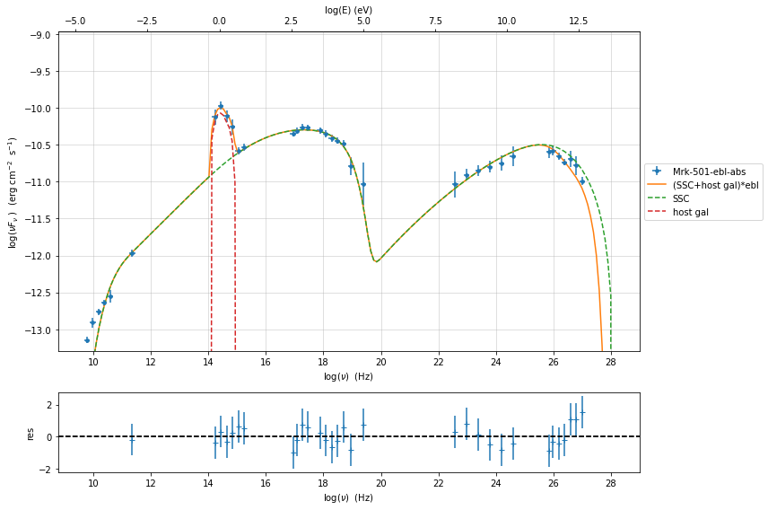../../../_images/sherpa-plugin_38_0.png