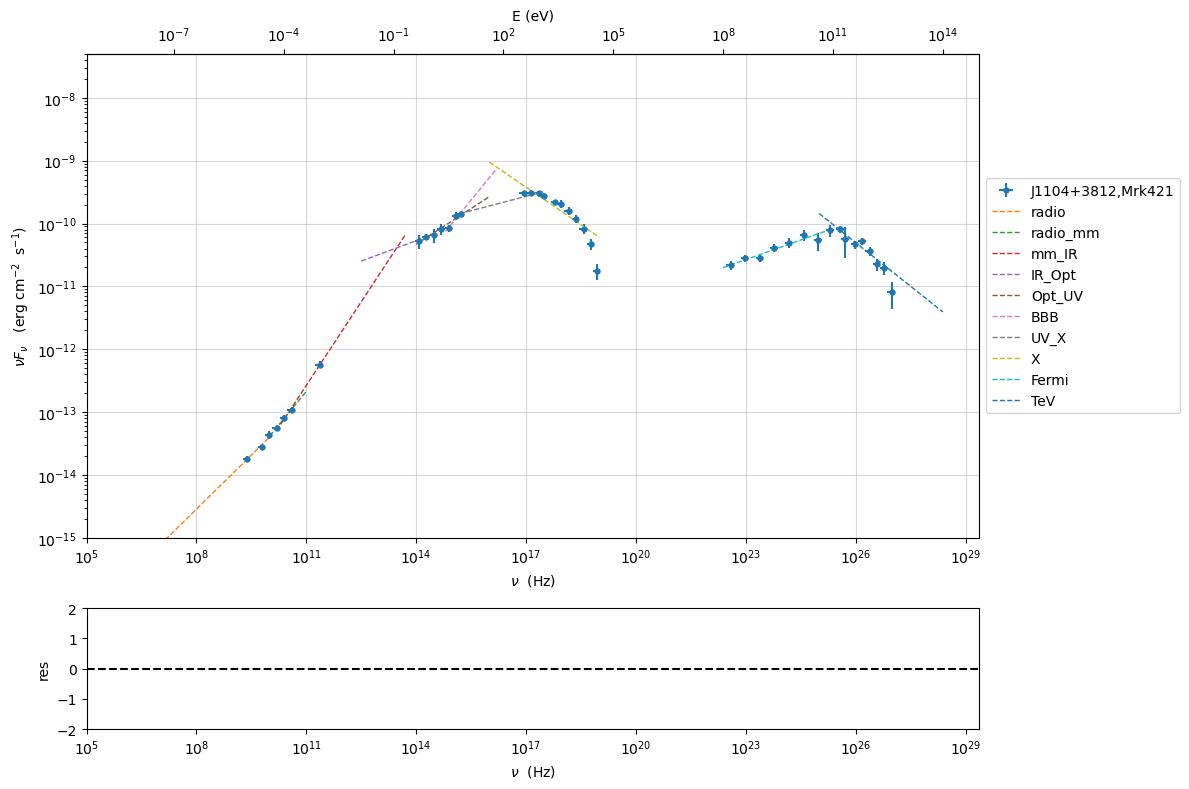 ../../../_images/Jet_example_model_fit_13_1.png