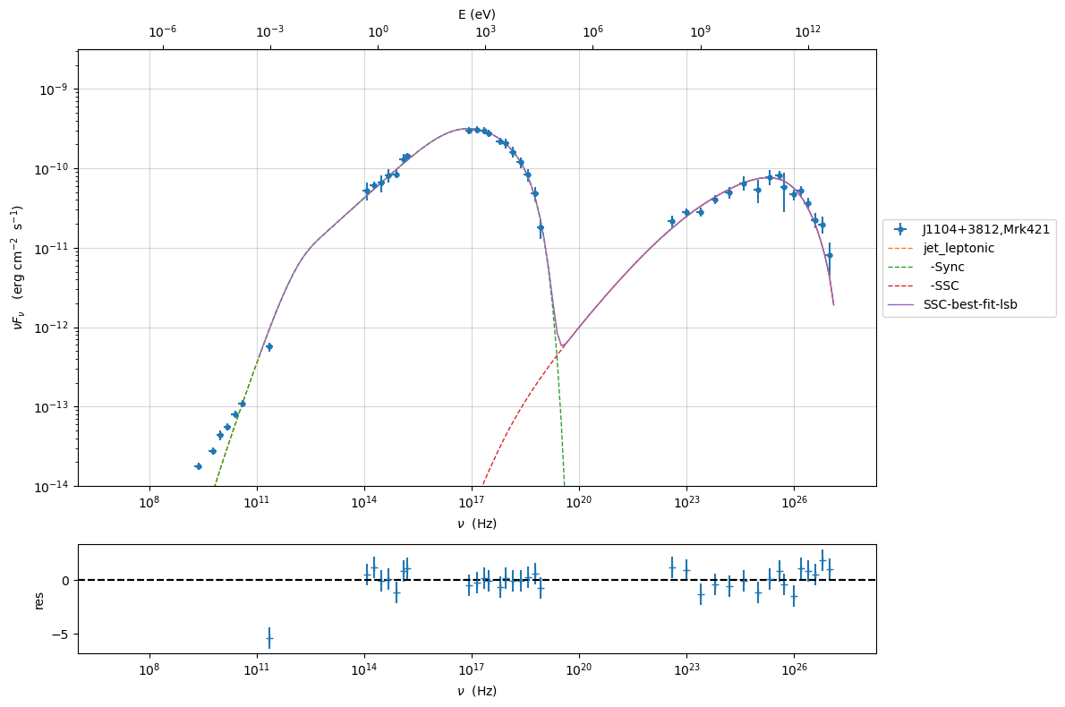 ../../../_images/Jet_example_model_fit_48_0.png
