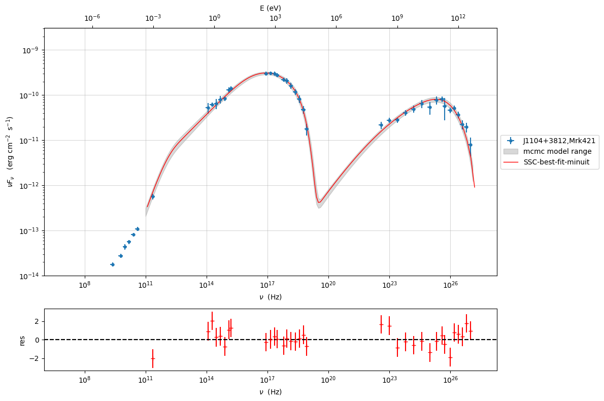 ../../../_images/Jet_example_model_fit_67_0.png