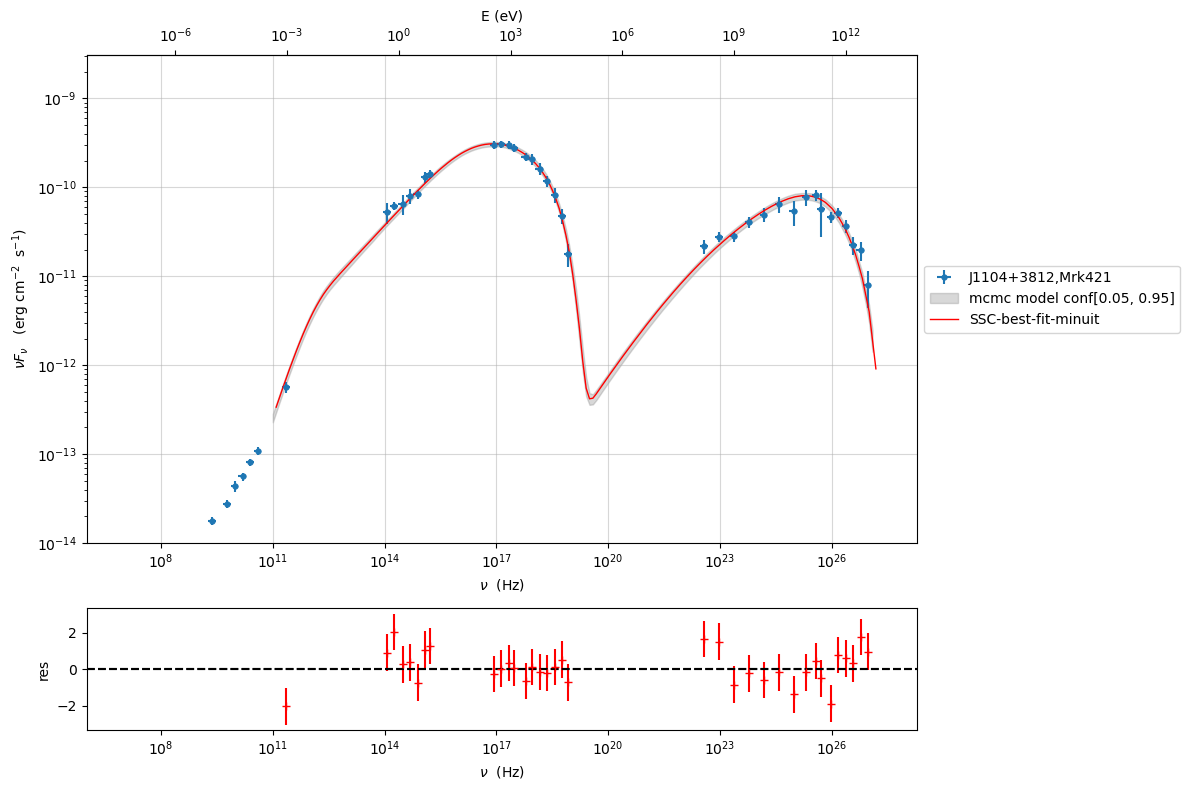 ../../../_images/Jet_example_model_fit_68_0.png