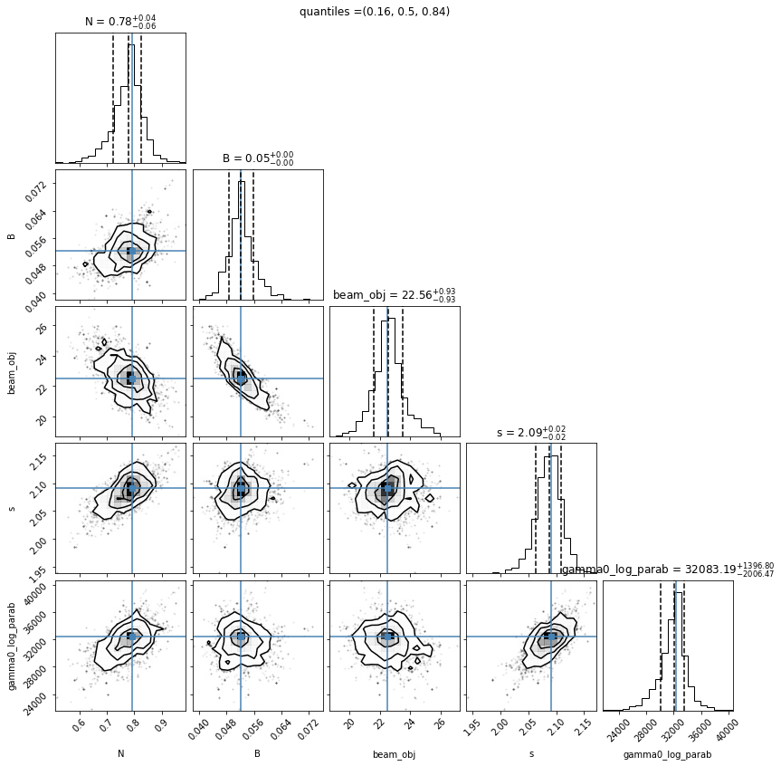 ../../../_images/Jet_example_model_fit_70_0.png