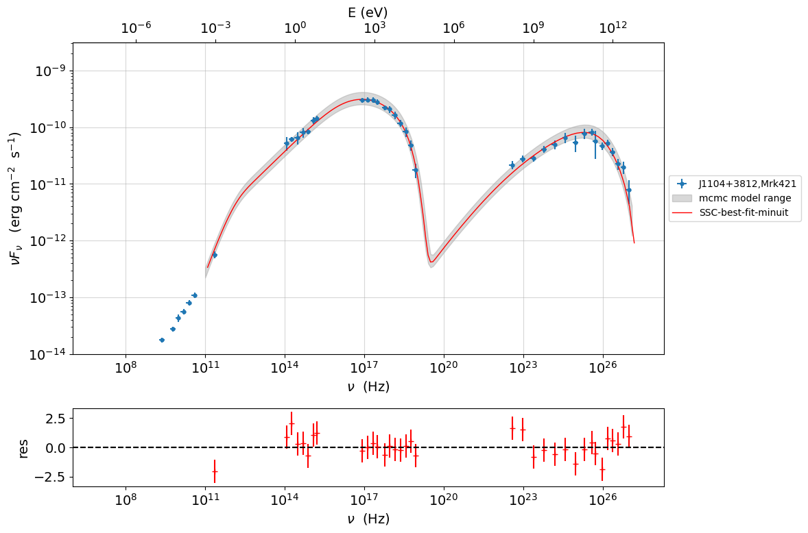../../../_images/Jet_example_model_fit_78_0.png