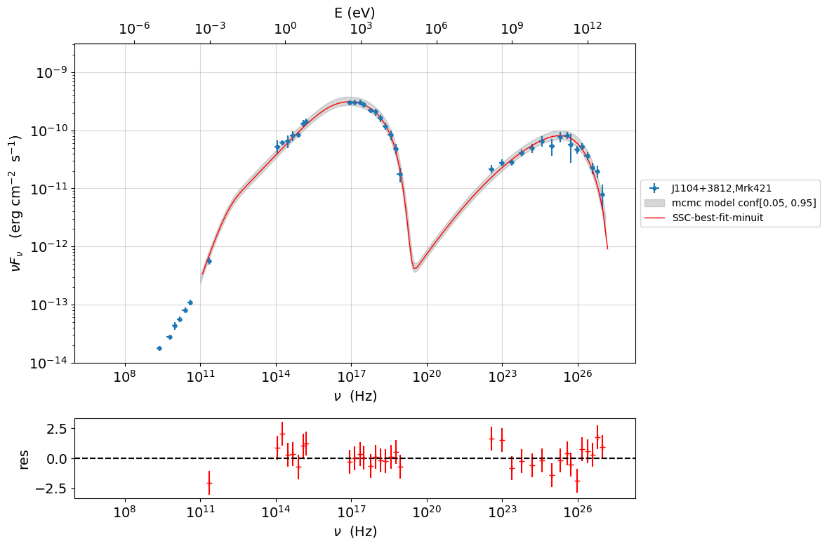 ../../../_images/Jet_example_model_fit_79_0.png