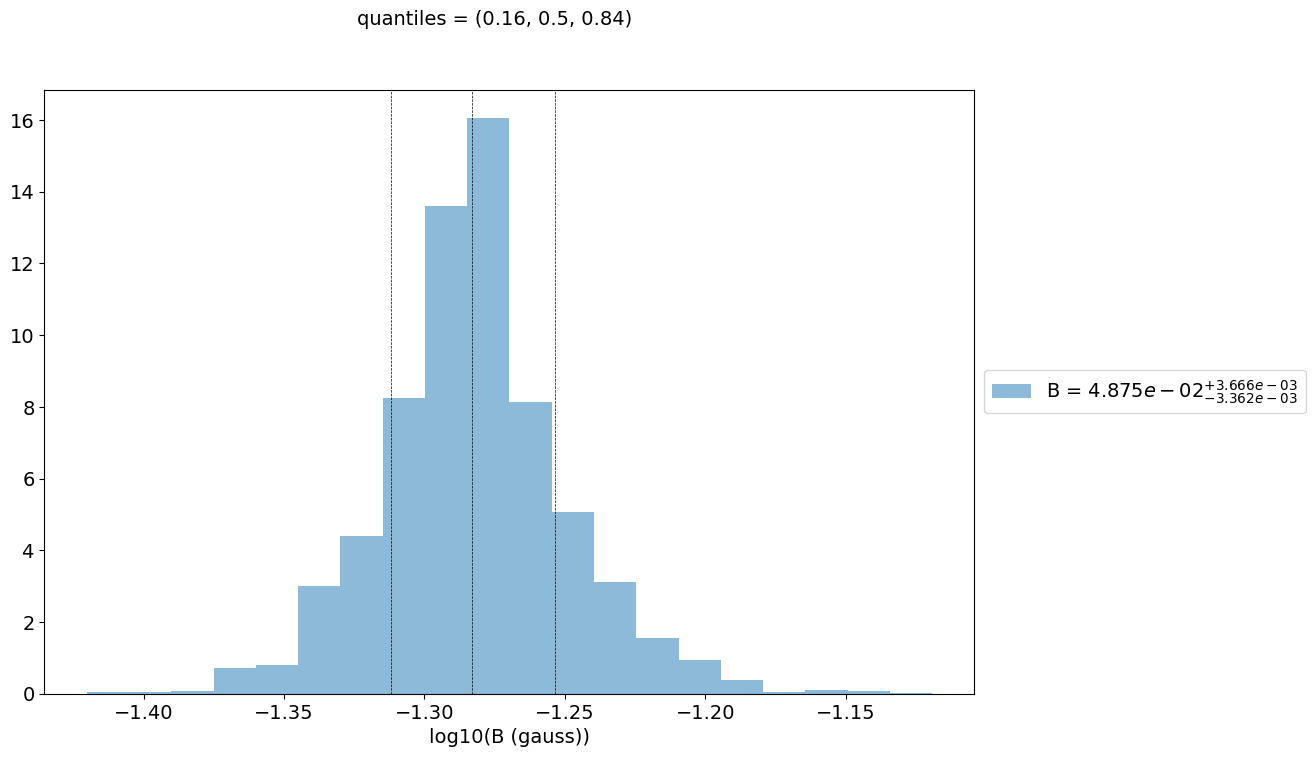../../../_images/Jet_example_model_fit_81_0.png