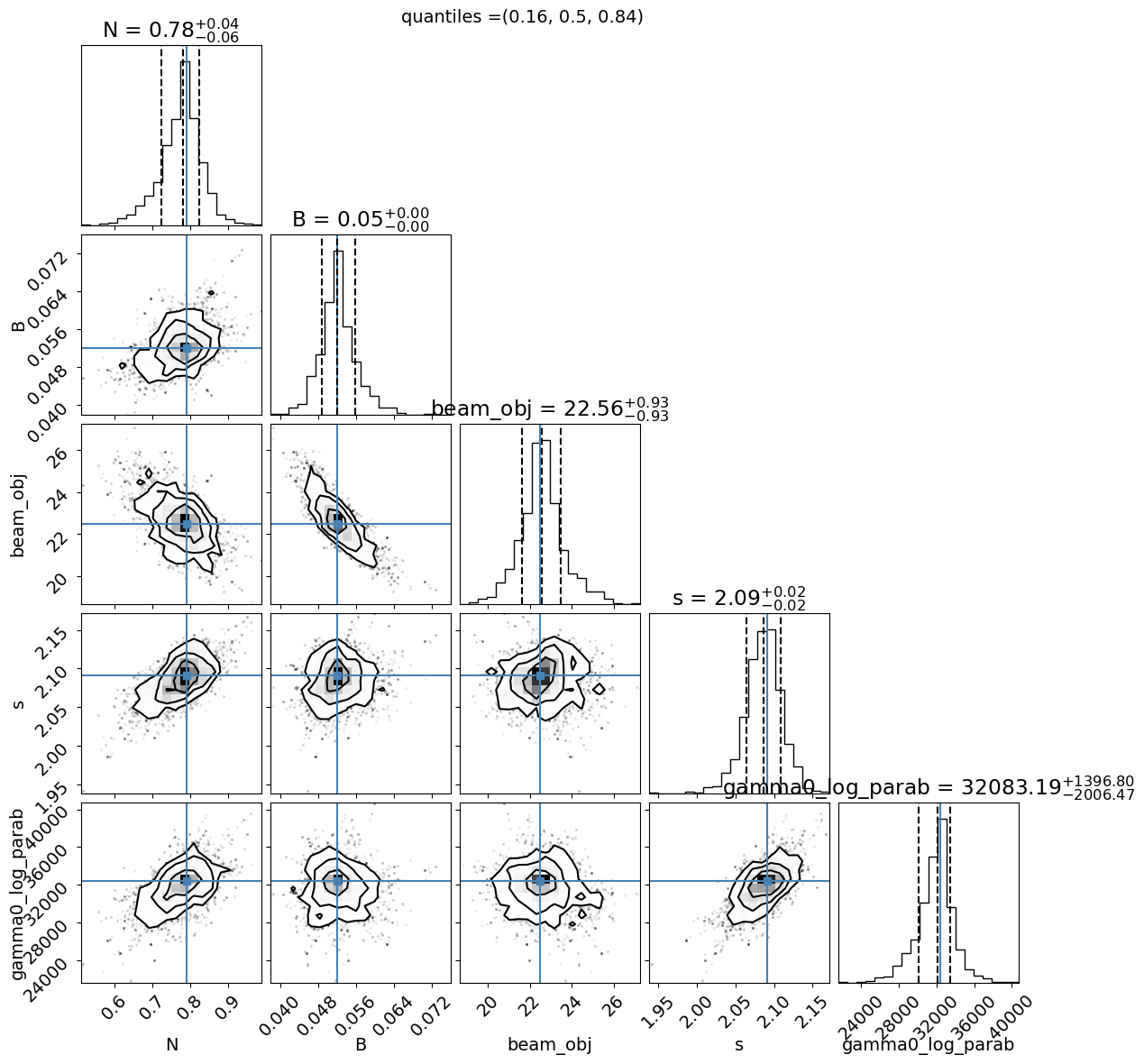 ../../../_images/Jet_example_model_fit_83_0.png