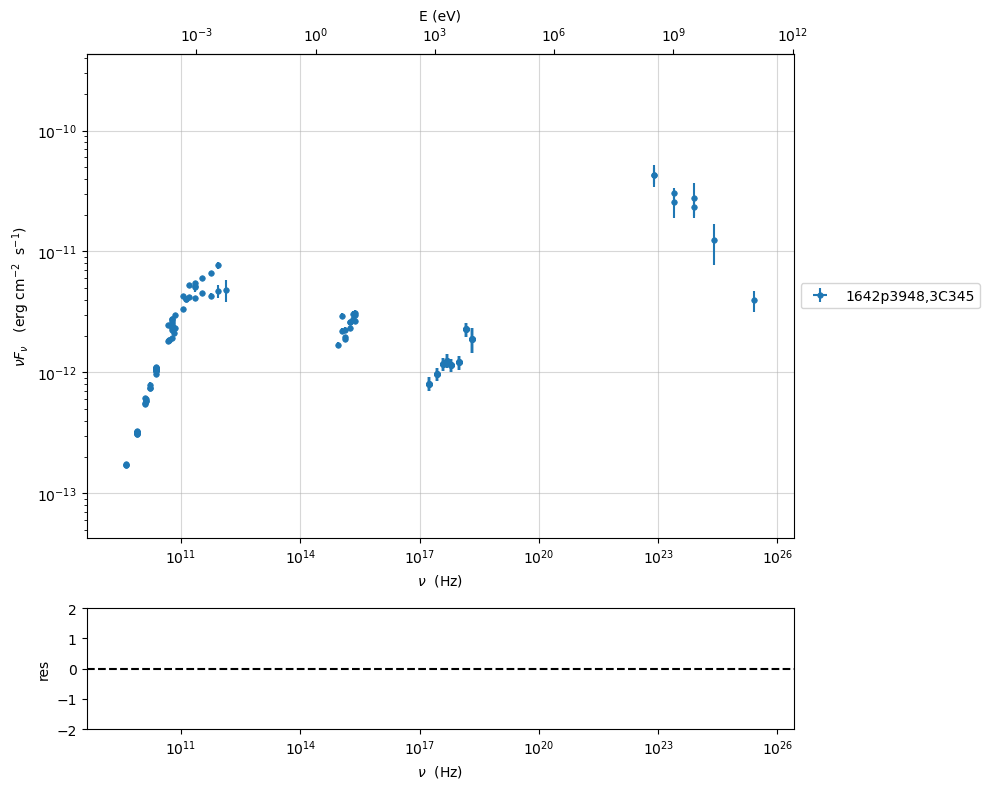 ../../../_images/Jet_example_model_fit_EC_10_1.png