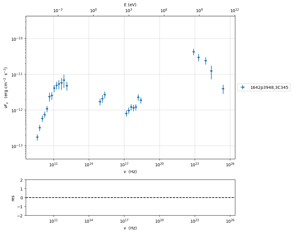 ../../../_images/Jet_example_model_fit_EC_11_1.png